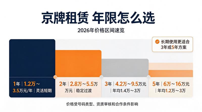 新牌照注册流程优化